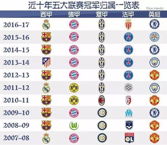 场下的英勇